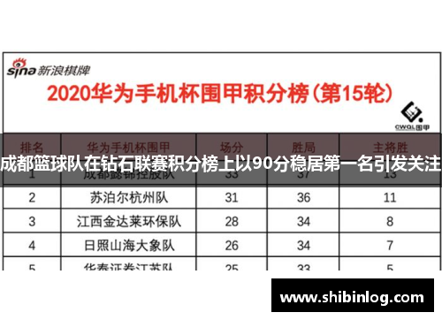 成都篮球队在钻石联赛积分榜上以90分稳居第一名引发关注