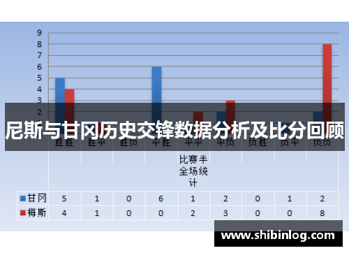 尼斯与甘冈历史交锋数据分析及比分回顾