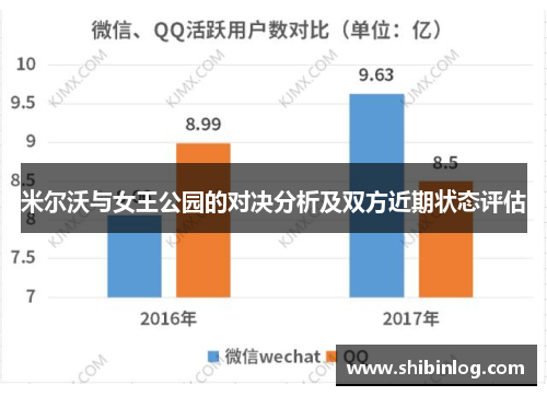 米尔沃与女王公园的对决分析及双方近期状态评估